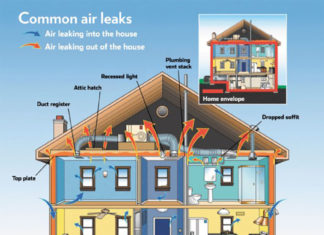 Airleaks (1)