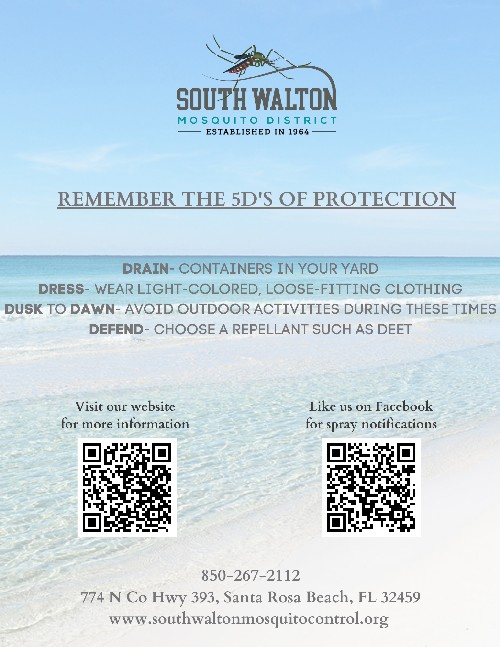 's Of Protection